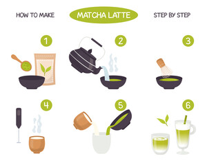 Matcha latte instruction. How to make matcha latte illustration. Matcha powder, spoon, teapot, whisk, milk frother, traditional cup in flat style. 