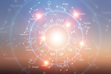 zodiac signs in astrology horoscope circle.
