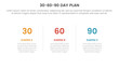 30 60 90 day plan management infographic 3 point stage template with horizontal clean information for slide presentation