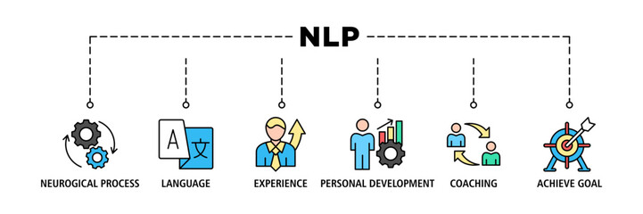 nlp banner web icon set vector illustration concept for neuro-linguistic programming with icon of ne