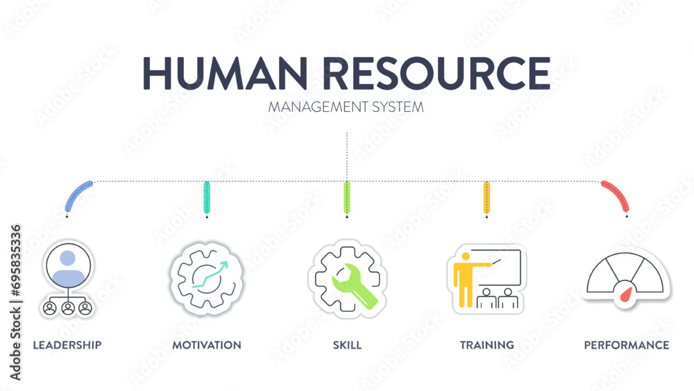 Hrms Development Icon Human Resource Management System (HRMS) strategy infographic diagram ...