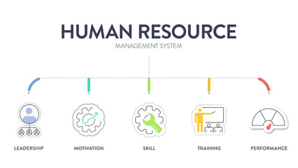 Wall Mural - Human Resource Management System (HRMS) strategy infographic diagram banner with icon vector has leadership, motivation, skill, training and performance. Business marketing concepts for presentation.