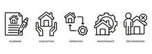 Asset Life Cycle Banner Web Icon Vector Illustration Concept With Icon Of Planning, Acquisition, Operation, Maintenance, And Decommissioning