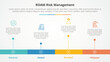 roam risk management infographic concept for slide presentation with horizontal timeline style with long bar shape with 4 point list with flat style