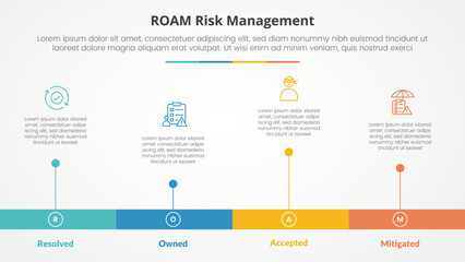 roam risk management infographic concept for slide presentation with horizontal timeline style with long bar shape with 4 point list with flat style