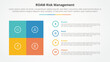 © fatmawati - roam risk management infographic concept for slide presentation with square box matrix with circle outline stack with 4 point list with flat style