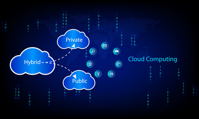 Wall Mural - Cloud computing technology concept, vector illustration