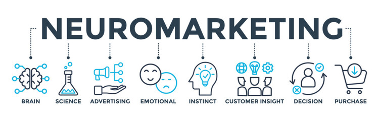 Neuromarketing banner concept with icon of brain, science, advertising, emotional, instinct, customer insight, decision and purchase. Web icon vector illustration