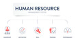 © Whale Design  - Human Resource Management System (HRMS) strategy infographic diagram banner with icon vector has leadership, motivation, skill, training and performance. Business marketing concepts for presentation.