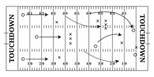 Board American Football Field White, Top View With Tactics
