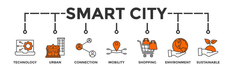 Smart city banner web icon vector illustration concept with icon of technology, urban, connection, mobility, shopping, environment and sustainable