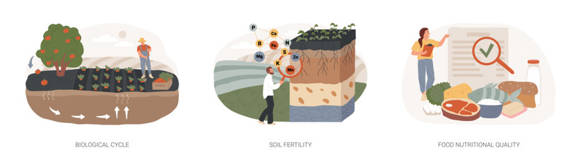 Wall Mural - Organic farming isolated concept vector illustration set. Biological cycle, soil fertility, food nutritional quality, plant uptake and harvest, crop rotation, organic fertilizer vector concept.