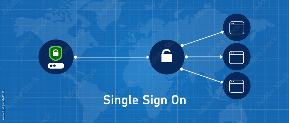 single sign on sso one login for all application authentication secure ...