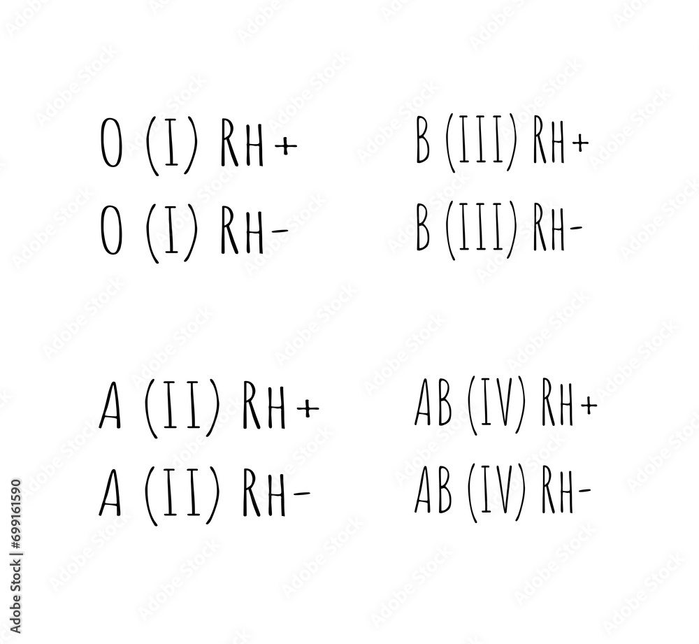 PNG blood types ABO system O A B AB I II III IV Rh+ Rh- black and white ...