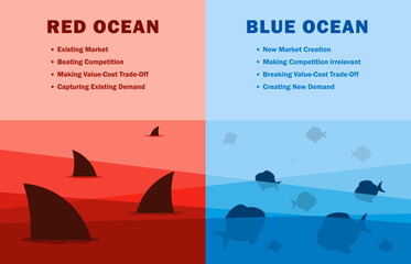 Wall Mural - Illustration of Red Ocean and Blue Ocean Strategy Concept business marketing presentation. Blue Ocean compares with Red Ocean. Business Opportunity Presentation Strategies. Vector illustration.