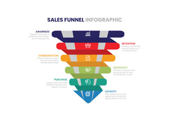 Wall Mural - Sales Funnel infographics. Social media and internet marketing Sales Funnel. Business infographic with stages of Sales Funnel. Vector