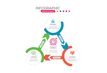 Poster - Infographic business template design concept of 3 steps or parts of business cycle concept presentation