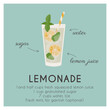 Lemonade Mocktail garnished with mint and lemon. Classic nonalcoholic beverage recipe modern square banner. Summer drink poster. Minimalist trendy vector flat illustration.
