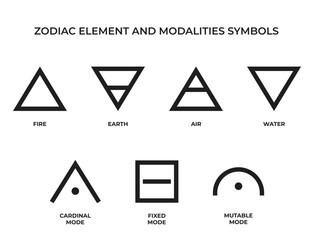 zodiac element and modalities symbols set. fire, earth, air and water. astrology and horoscope