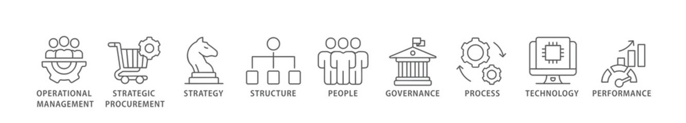 Procurement management banner web icon vector illustration concept with icon of operational management, strategy, structure, people, governance, process, technology and performance