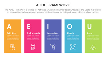 aeiou business model framework infographic 5 point stage template with height rectangle shape balance for slide presentation