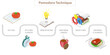 © TarikVision - 3D Isometric Flat  Illustration of Pomodoro Technique, Time Management Approach