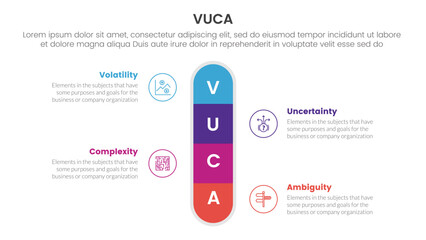 Poster - vuca framework infographic 4 point stage template with round box vertical center symmetric for slide