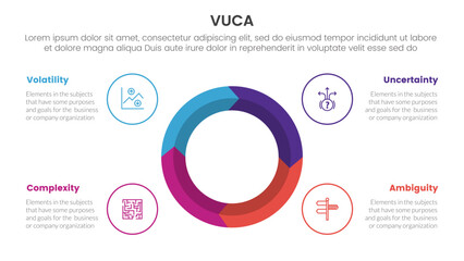 Wall Mural - vuca framework infographic 4 point stage template with big circle on center arrow wave cycle for slide presentation