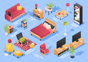 Canvas Print - Isometric furniture set