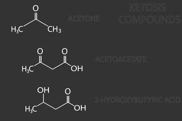 Ketosis compounds molecular skeletal chemical formula