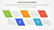 © fatmawati - cigar coaching model infographic concept for slide presentation with skew rectangle with 5 point list with flat style