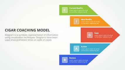 cigar coaching model infographic concept for slide presentation with big arrow shape right direction with 5 point list with flat style