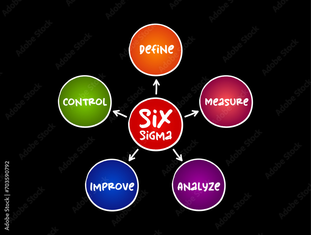 Six Sigma (6σ) - set of techniques and tools for process improvement ...