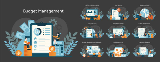 Poster - Budget Management set. Steps from analysis to evaluation for efficient finance control. Essential fiscal strategies for success. Flat vector illustration