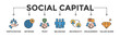 Social capital banner web icon vector illustration concept for the interpersonal relationship with an icon of participation, network, trust, belonging, reciprocity, engagement, and values norm