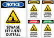 Water Safety Sign Warning - Sewage Effluent Outfall