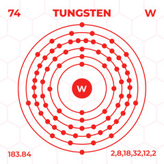 Wall Mural - Atomic structure of Tungsten with atomic number, atomic mass and energy levels. Design of atomic structure in modern style.