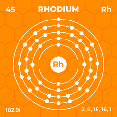 Wall Mural - Atomic structure of Rhodium with atomic number, atomic mass and energy levels. Design of atomic structure in modern style.