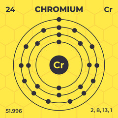 Wall Mural - Atomic structure of Chromium with atomic number, atomic mass and energy levels. Design of atomic structure in modern style.