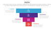 © ribkhan - vuca framework infographic 4 point stage template with pyramid shape reverse inverted for slide presentation