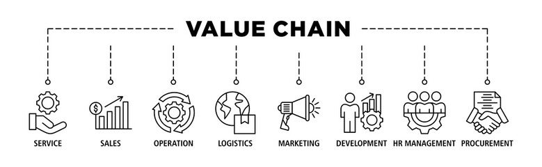 Value chain banner web icon set vector illustration concept with icon of service, sales, operation, logistics, marketing, development, hr management, procurement