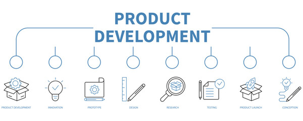 Wall Mural - Product development banner web icon vector illustration concept