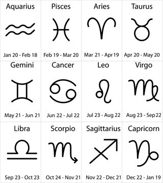 Simple flat vector Signs of the Zodiac Astrology Signs cards.  Symbol with text and dates isolated on a white background