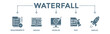 Waterfall banner web icon vector illustration concept with icon of requirements, design, develop, test and deploy