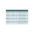 © Basstock - Table comparing Insulin pharmacological parameters - From Ultra Long to Fast Acting, Duration of Action, Common Adverse Effect.