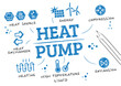 Heat pump doodle diagram