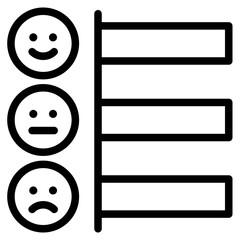 satisfaction feedback bar chart