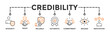 © Trend Icons - Credibility banner web icon vector illustration concept with icon of integrity, trust, reliable, authentic, commitment, regard, and reputation