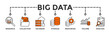 Big data banner web icon vector illustration concept with icon of research, collection, database, storage, resources, volume and analysis