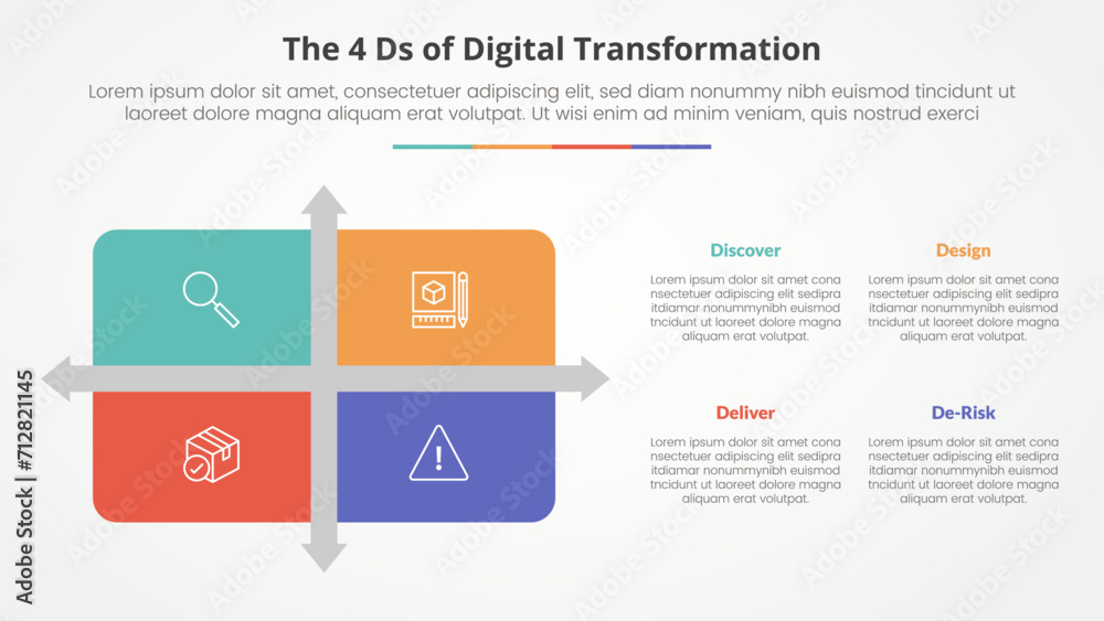 Stock-Vektorgrafik „The 4 Ds of Digital Transformation infographic ...